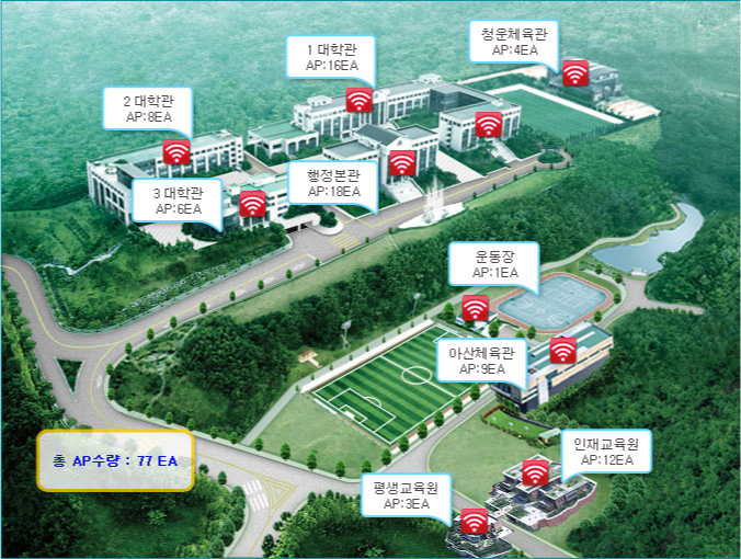 통합정보시스템 메인 화면 캡쳐 이미지
